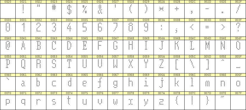5×11英文点阵字体 ddL511AA0949