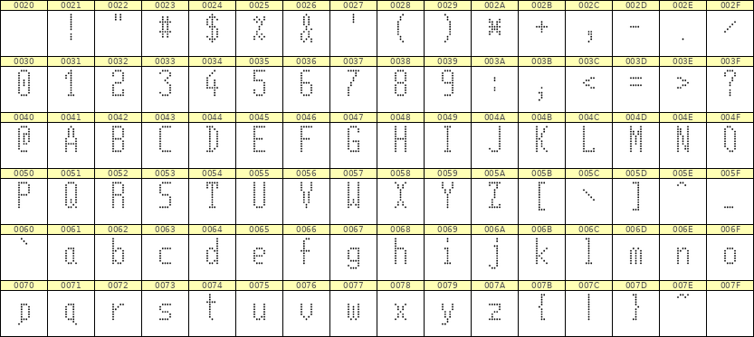5×11英文点阵字体 ddL511AA0950