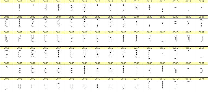 5×11英文点阵字体 ddL511AA0955