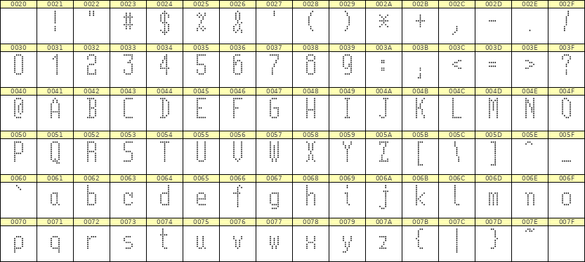 5×11英文点阵字体 ddL511AA0956