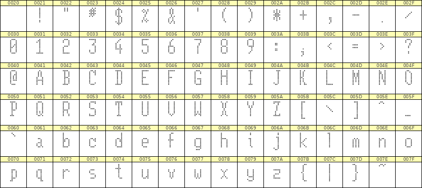 5×11英文点阵字体 ddL511AA0960