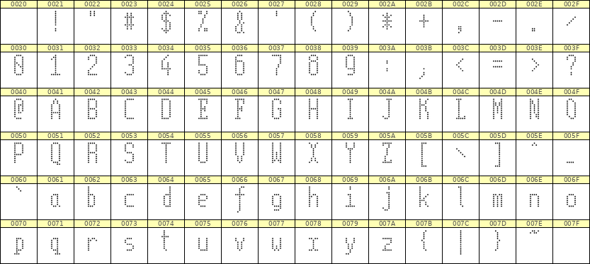 5×11英文点阵字体 ddL511AA0962