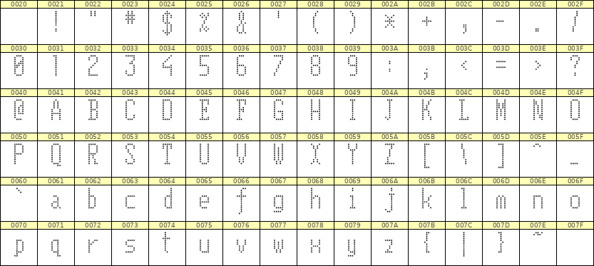 5×11英文点阵字体 ddL511AA0965