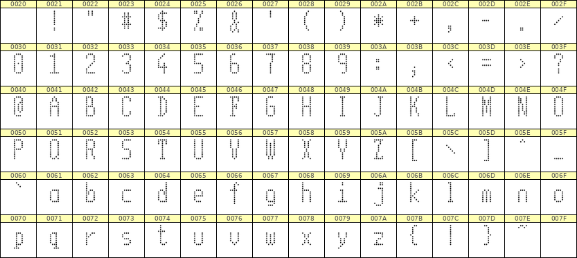 5×11英文点阵字体 ddL511AA0968