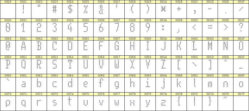 5×11英文点阵字体 ddL511AA0970