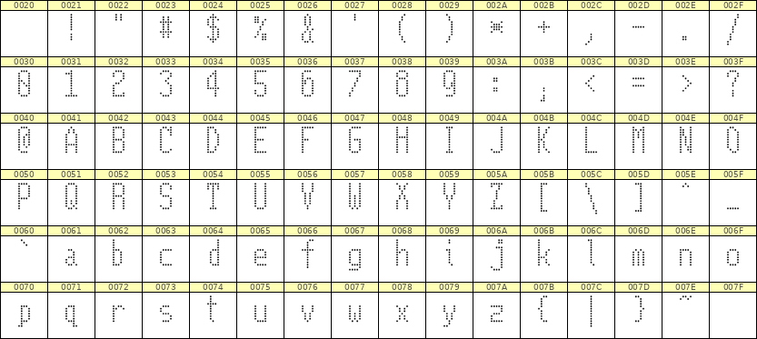 5×11英文点阵字体 ddL511AA0973