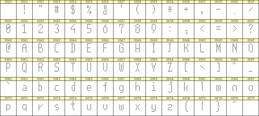 5×11英文点阵字体 ddL511AA0976