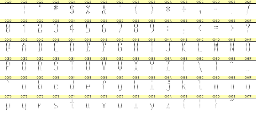 5×11英文点阵字体 ddL511AA0978