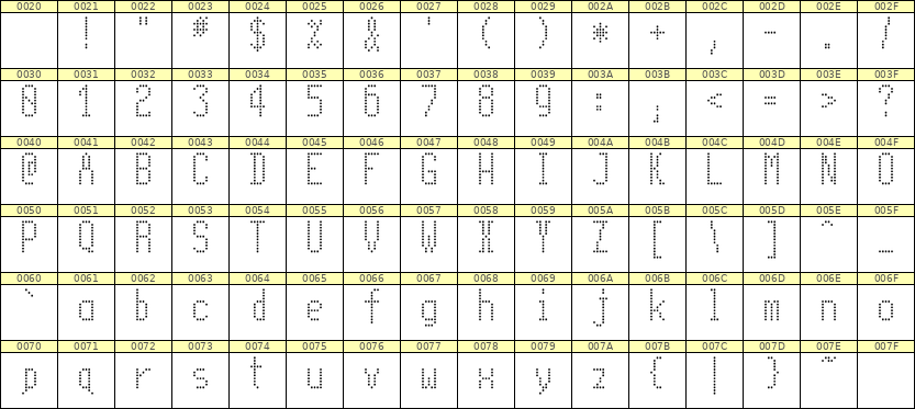 5×11英文点阵字体 ddL511AA0979