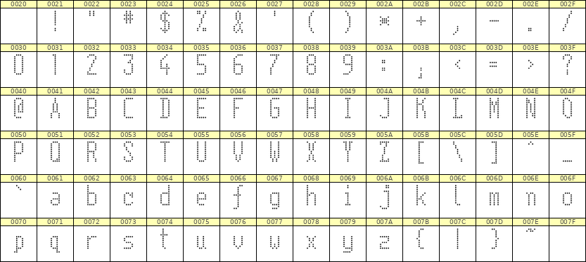 5×11英文点阵字体 ddL511AA0980