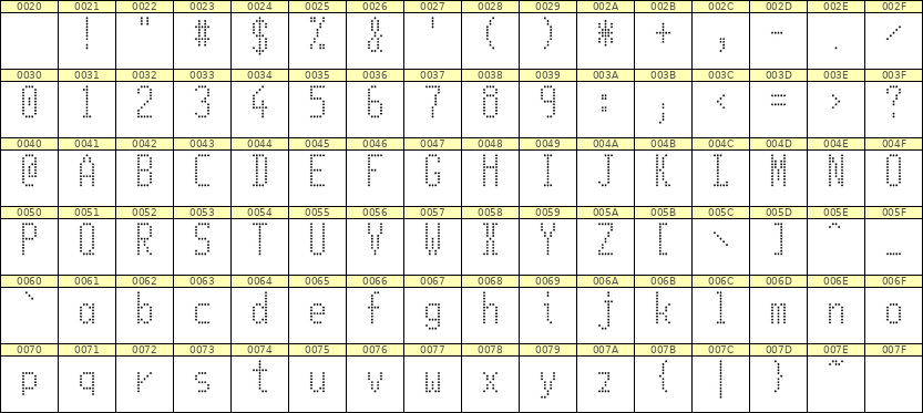 5×11英文点阵字体 ddL511AA0982