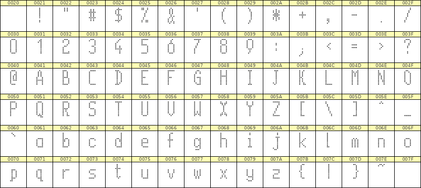 5×11英文点阵字体 ddL511AA0988