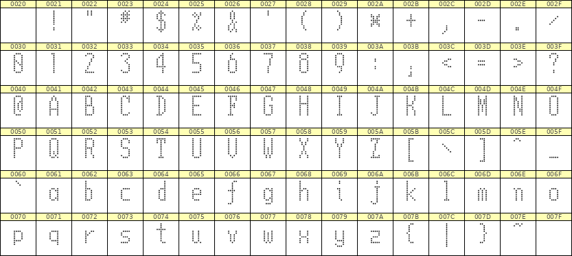 5×11英文点阵字体 ddL511AA0991