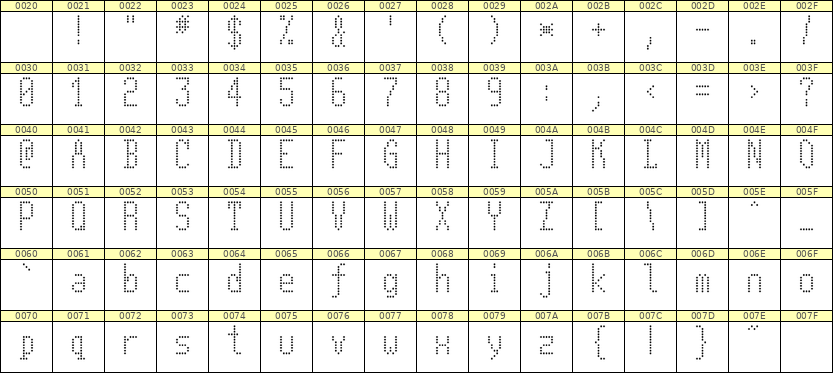 5×11英文点阵字体 ddL511AA0992