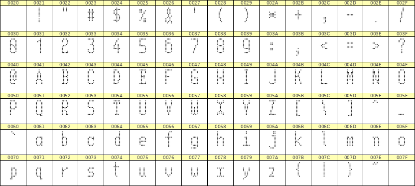 5×11英文点阵字体 ddL511AA1000