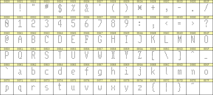 5×11英文点阵字体 ddL511AA1009