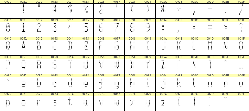 5×11英文点阵字体 ddL511AA1010
