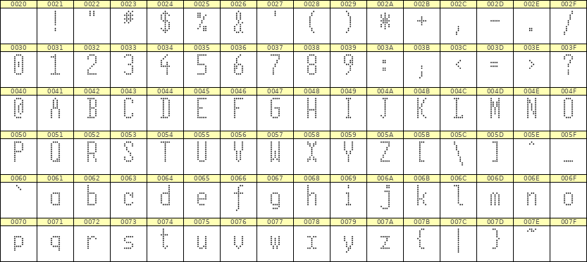 5×11英文点阵字体 ddL511AA1012