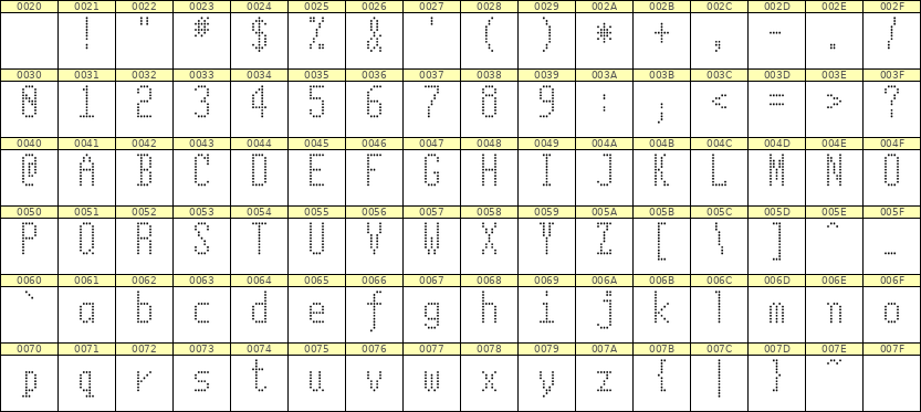 5×11英文点阵字体 ddL511AA1016