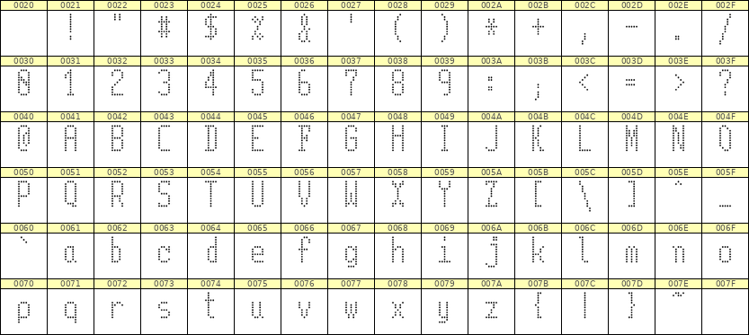 5×11英文点阵字体 ddL511AA1021