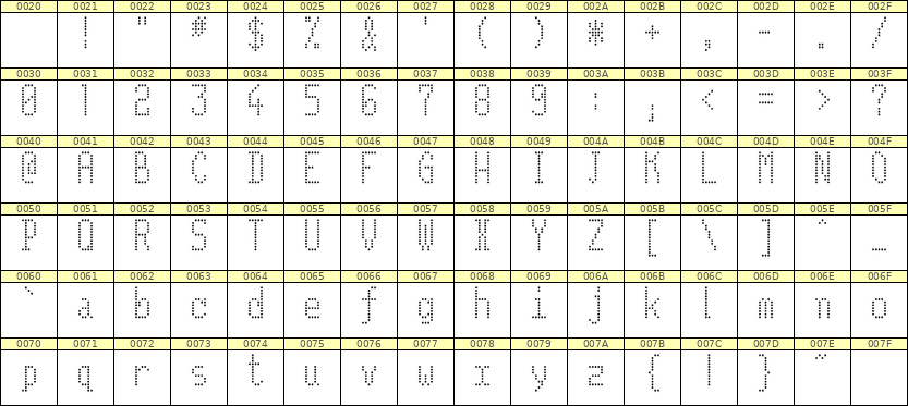 5×11英文点阵字体 ddL511AA1025
