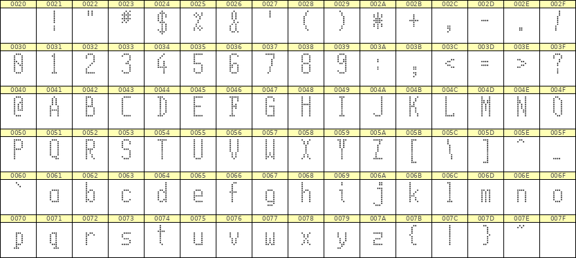 5×11英文点阵字体 ddL511AA1029