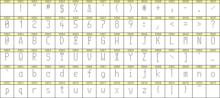 5×11英文点阵字体 ddL511AA1031