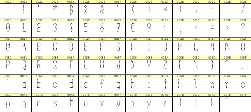 5×11英文点阵字体 ddL511AA1034