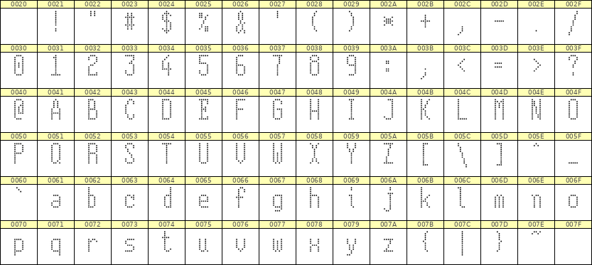 5×11英文点阵字体 ddL511AA1035