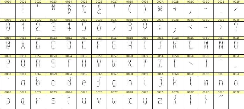 5×11英文点阵字体 ddL511AA1037