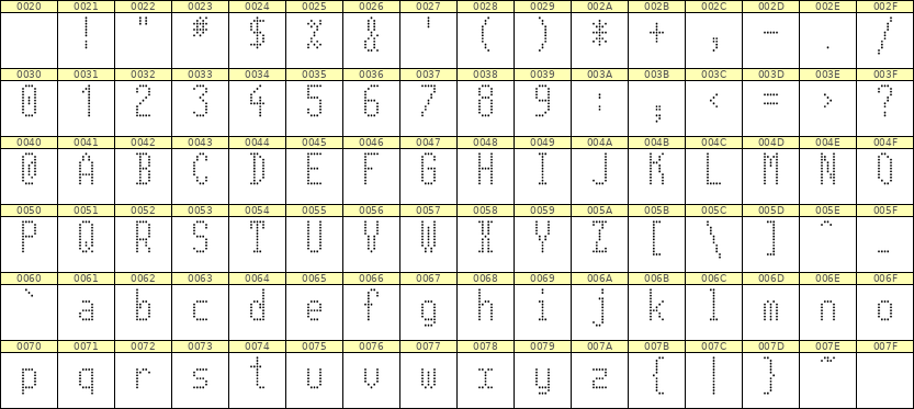 5×11英文点阵字体 ddL511AA1038