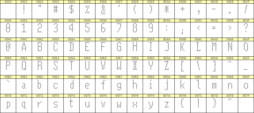 5×11英文点阵字体 ddL511AA1040