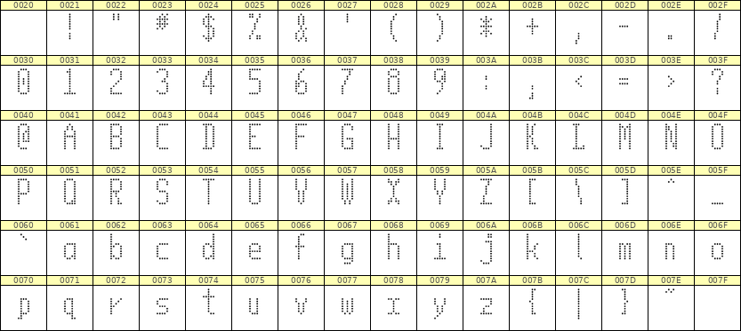 5×11英文点阵字体 ddL511AA1046
