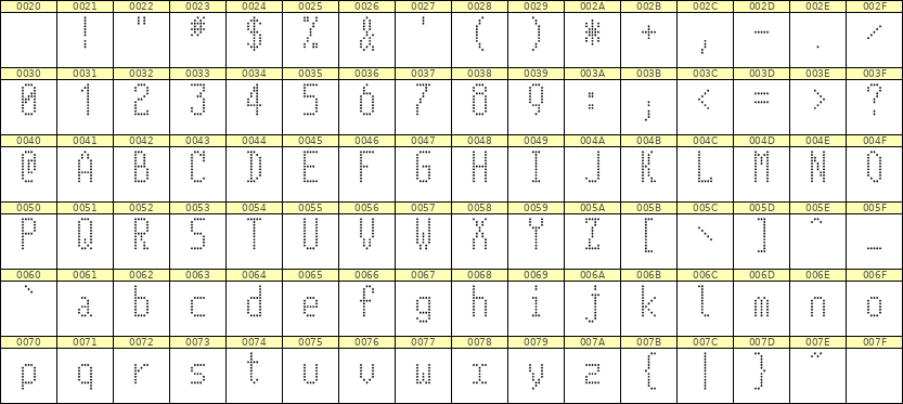 5×11英文点阵字体 ddL511AA1048