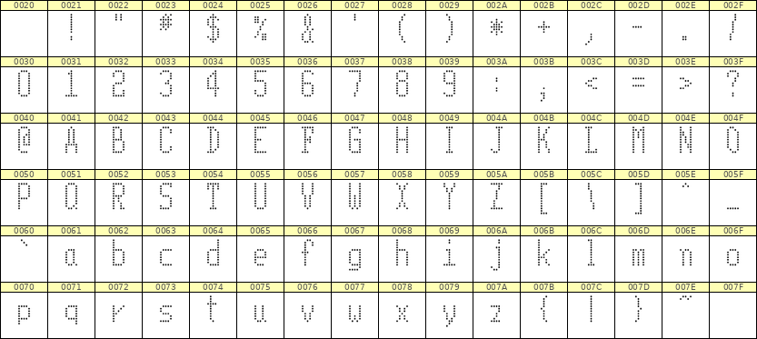 5×11英文点阵字体 ddL511AA1049