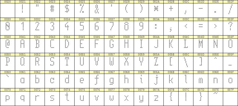 5×11英文点阵字体 ddL511AA1051