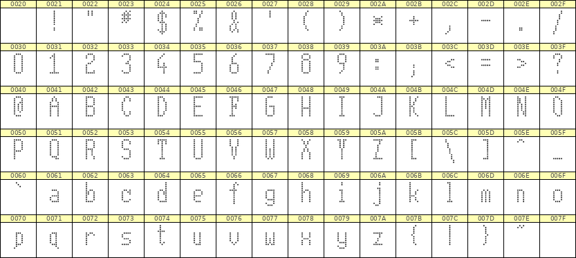5×11英文点阵字体 ddL511AA1053