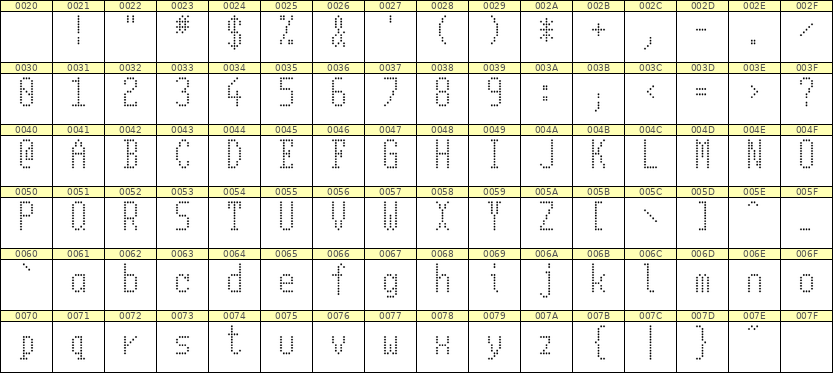 5×11英文点阵字体 ddL511AA1055