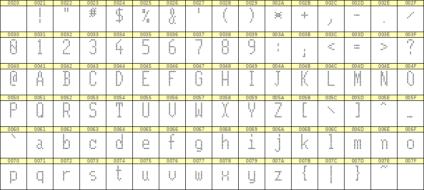 5×11英文点阵字体 ddL511AA1057