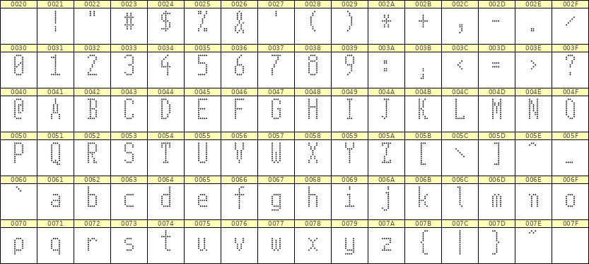 5×11英文点阵字体 ddL511AA1060