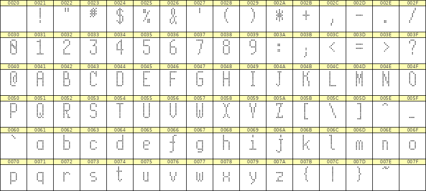 5×11英文点阵字体 ddL511AA1067
