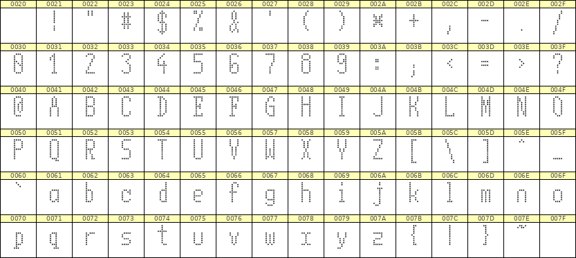 5×11英文点阵字体 ddL511AA1085