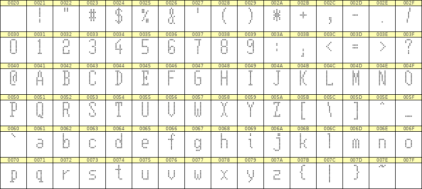 5×11英文点阵字体 ddL511AA1086