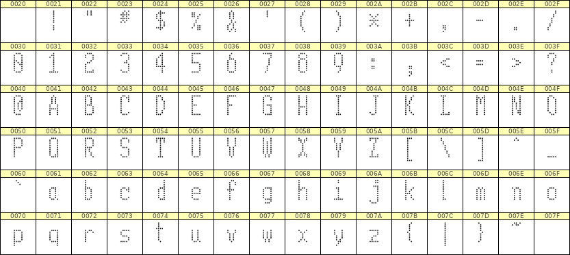5×11英文点阵字体 ddL511AA1091