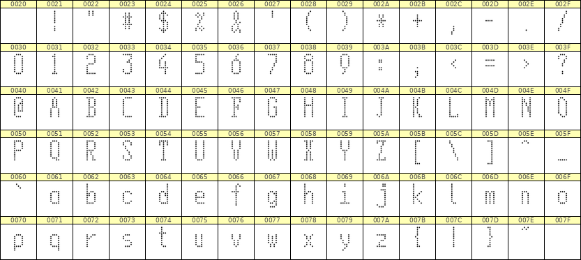 5×11英文点阵字体 ddL511AA1098