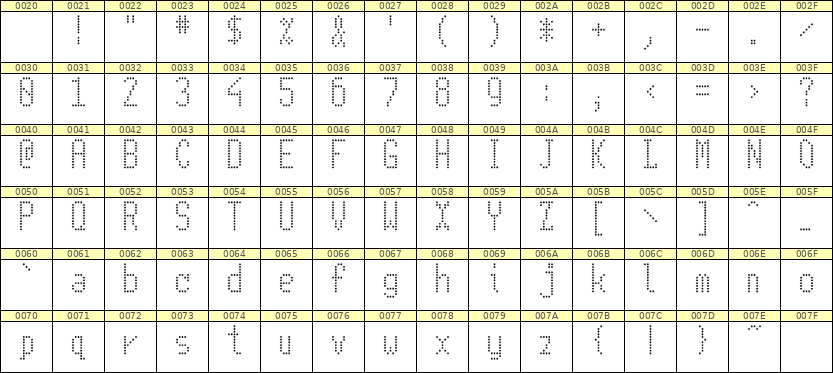 5×11英文点阵字体 ddL511AA1100
