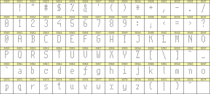 5×11英文点阵字体 ddL511AA1105