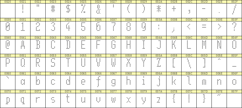 5×11英文点阵字体 ddL511AA1109