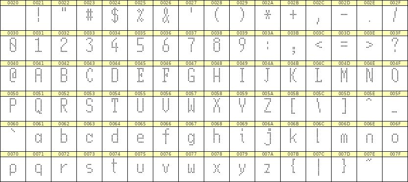 5×11英文点阵字体 ddL511AA1112