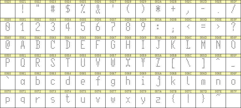 5×11英文点阵字体 ddL511AA1119
